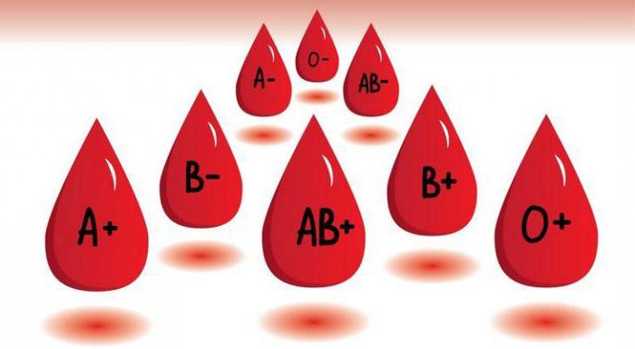 Вчені назвали найвразливішу групу крові