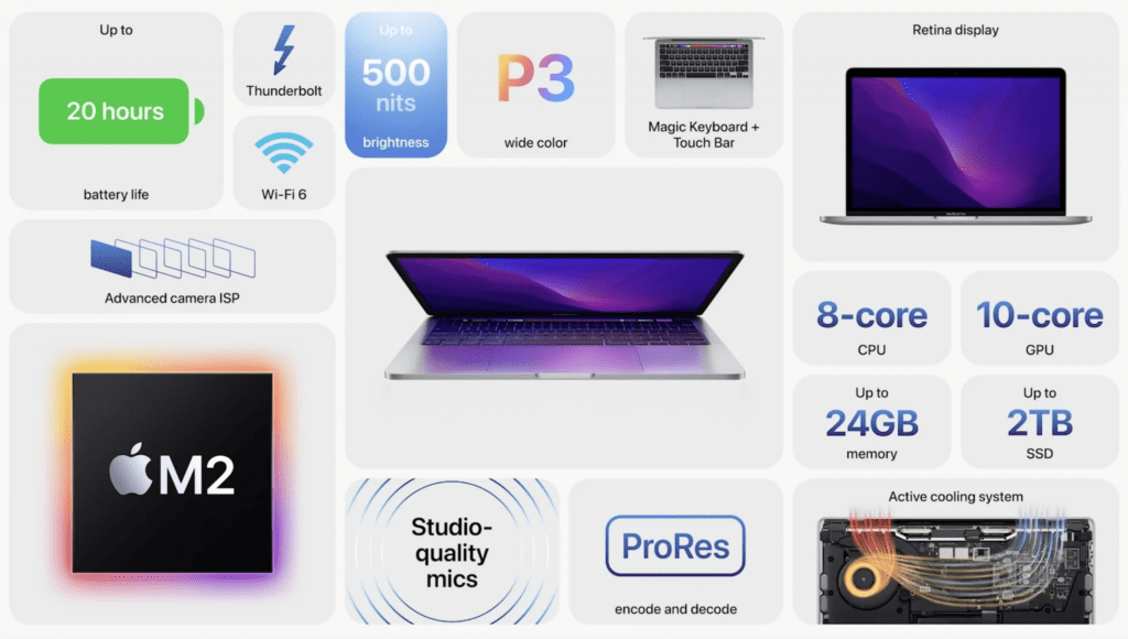Apple анонсувала новий 13-дюймовий MacBook Pro з новим чіпсетом M2