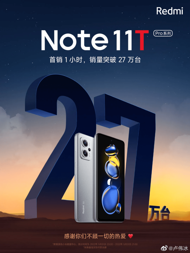 У першу годину продажу було продано 270 000 одиниць Redmi Note 11T Pro