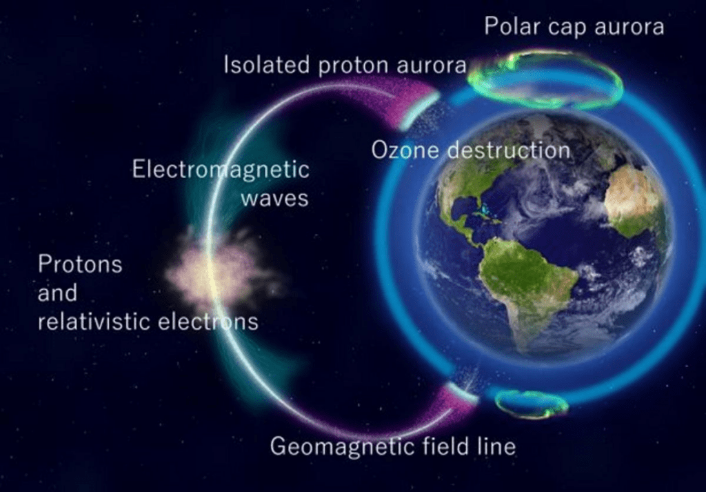 Полярне сяйво утворило діру в озоновому шарі Землі шириною 400км