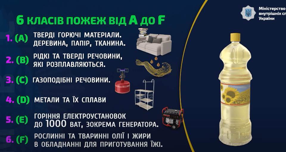 Як правильно обрати вогнегасник: поради від МВС