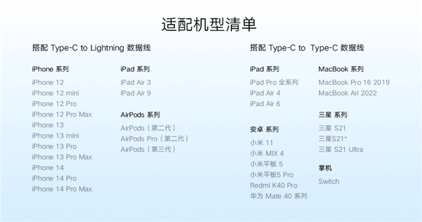 Xiaomi випустили зарядний пристрій Type-C з потужністю 33 Вт