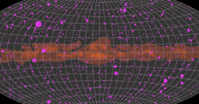 Ось як би виглядав Всесвіт, як би ми могли бачити гамма-промені