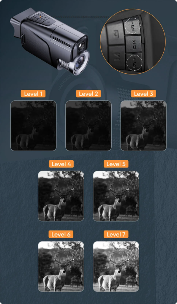 Ультрамонокулярна камера Duovox може бачити практично в повній темряві