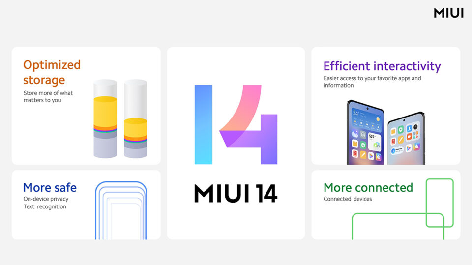 Оновлення MIUI 14 для серії Mi 10 майже готове