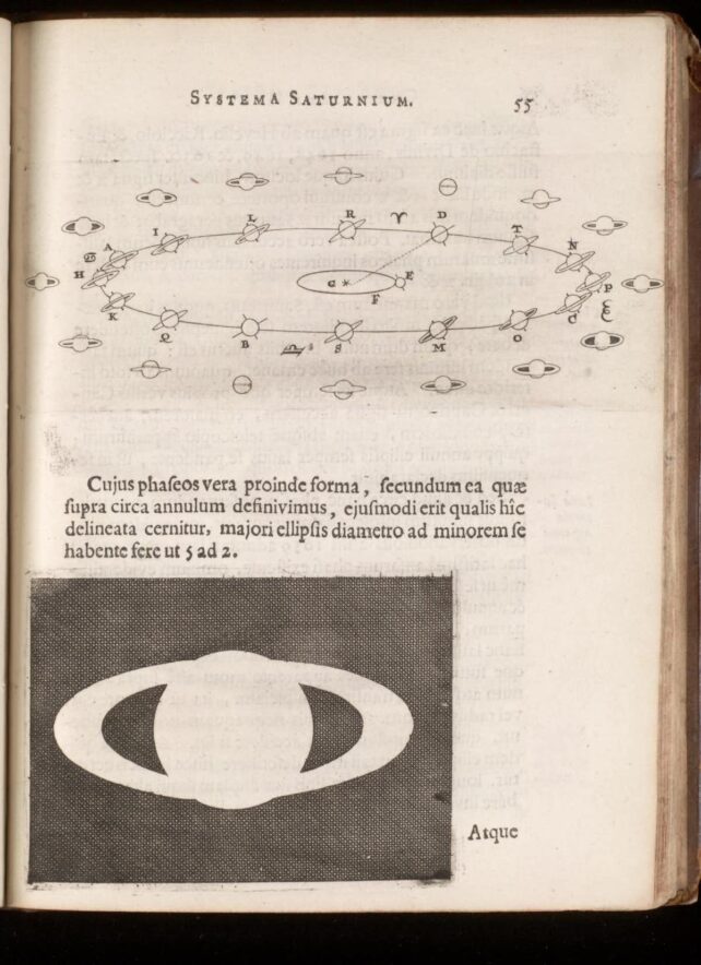 Сторінка зі старого підручника, на якій показано положення кілець Сатурна в різних частинах його орбіти