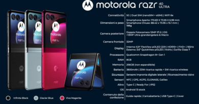 Повні технічні характеристики Motorola Razr 40 Ultra з’явилися перед випуском