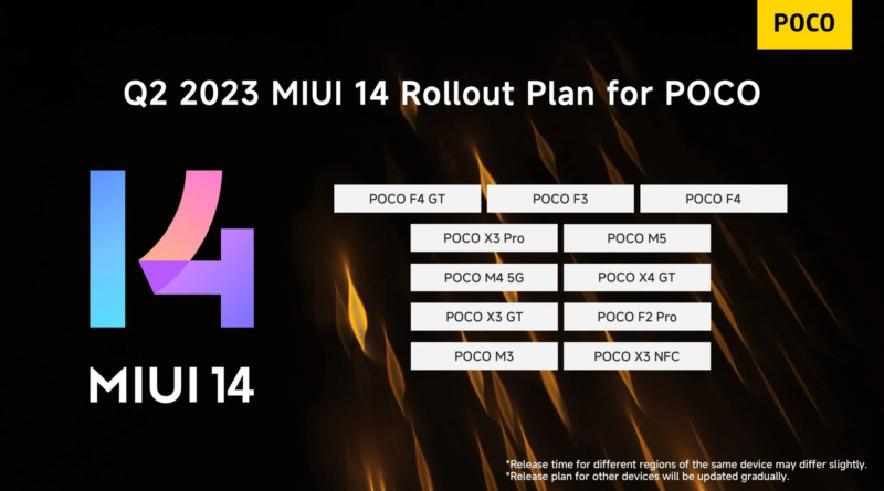 Poco анонсує оновлення MIUI 14 для Poco F4 GT, F3, X3 GT та ще 8 телефонів