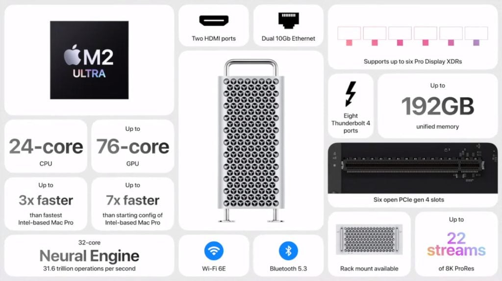 Apple-Mac-Pro-2023