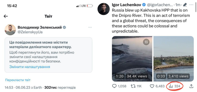 Twitter автоматично банить українців які часто пишуть про війну
