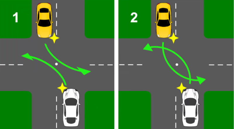 Як правильно роз’їхатися з зустрічним авто на перехресті при одночасному повороті ліворуч