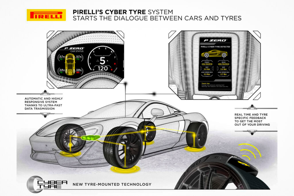 Новий електричний спорткар Aston Martin отримає інноваційні шини Pirelli з сенсорами