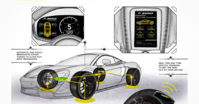 Новий електричний спорткар Aston Martin отримає інноваційні шини Pirelli з сенсорами