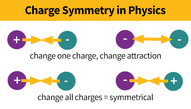 діаграма зарядової симетрії
