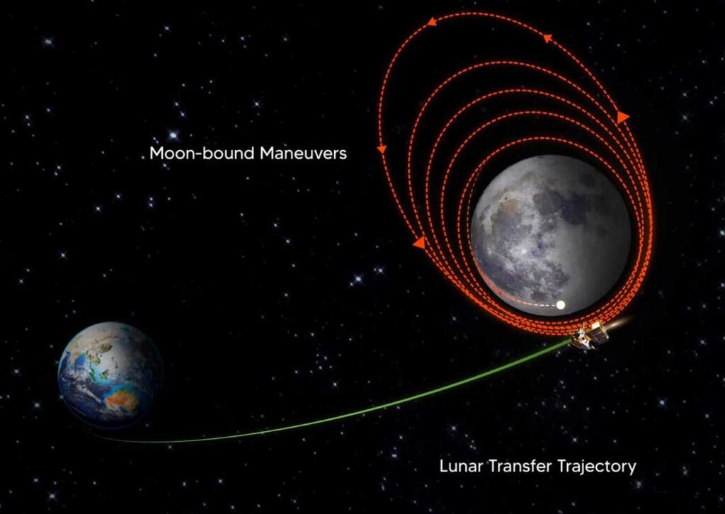 Індійський посадковий модуль «Чандраян-3» дістався орбіти Місяця