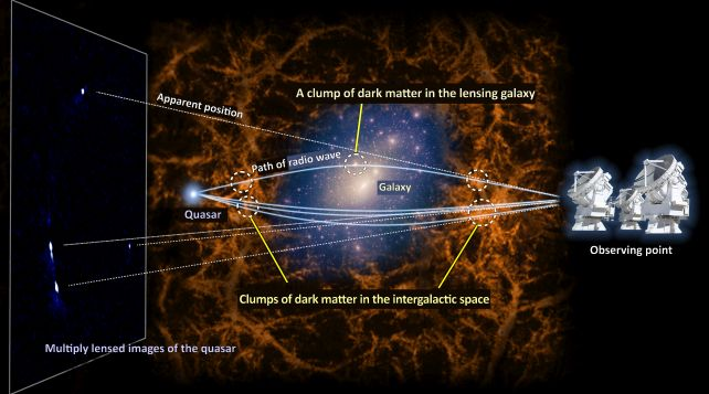 Таємничу темну матерію нанесли на карту космосу