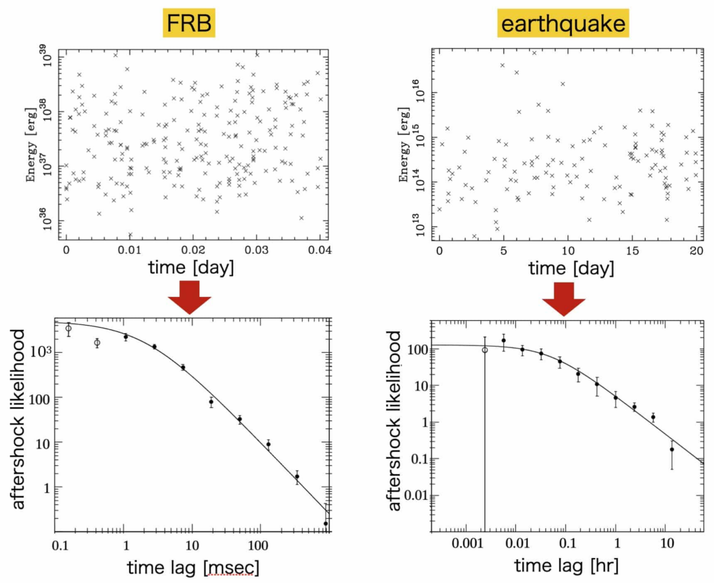 Швидкі радіосплески виявилися схожими на землетруси - тільки на нейтронних зірках