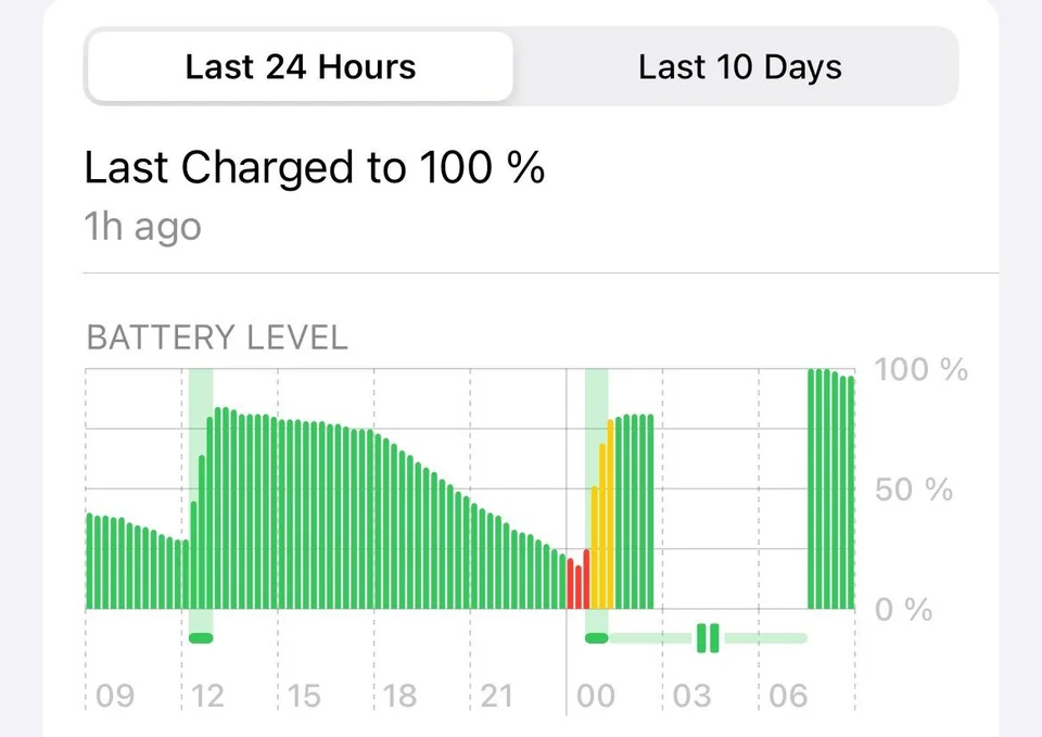 Смартфони з iOS 17 почали мимовільно вимикатися вночі