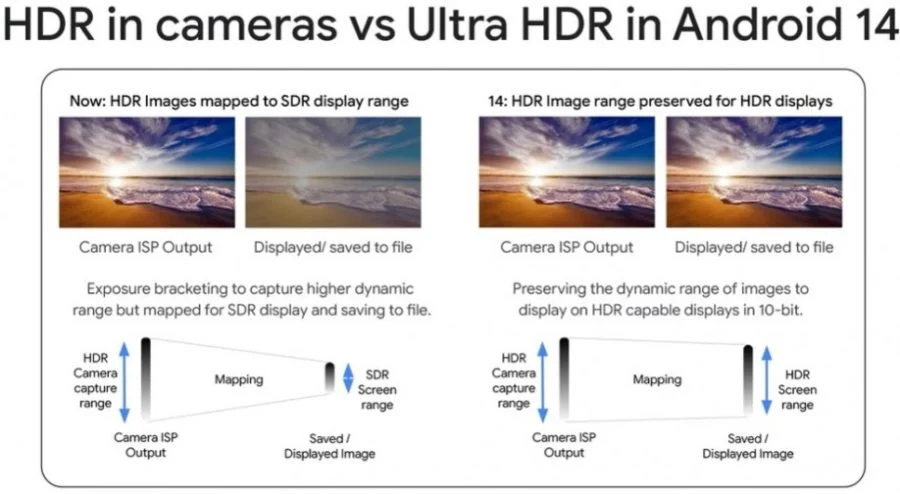 Серія Samsung Galaxy S24 отримає підтримку Ultra HDR