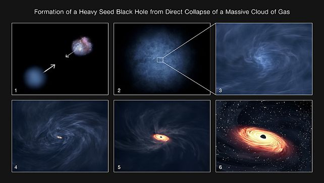 Найперша чорна діра, помічена на зорі часу, і вона вже величезна