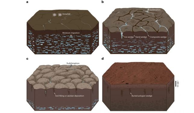 Китайський марсохід вперше в історії виявив підземні геометричні форми