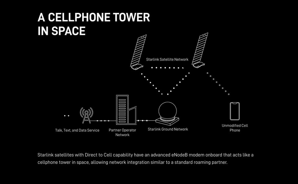 Супутники Starlink почнуть підключати безпосередньо до смартфонів