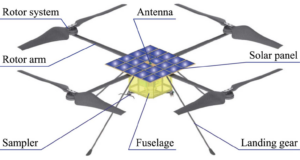 Китай планує зібрати зразки марсіанського ґрунту за допомогою дрона