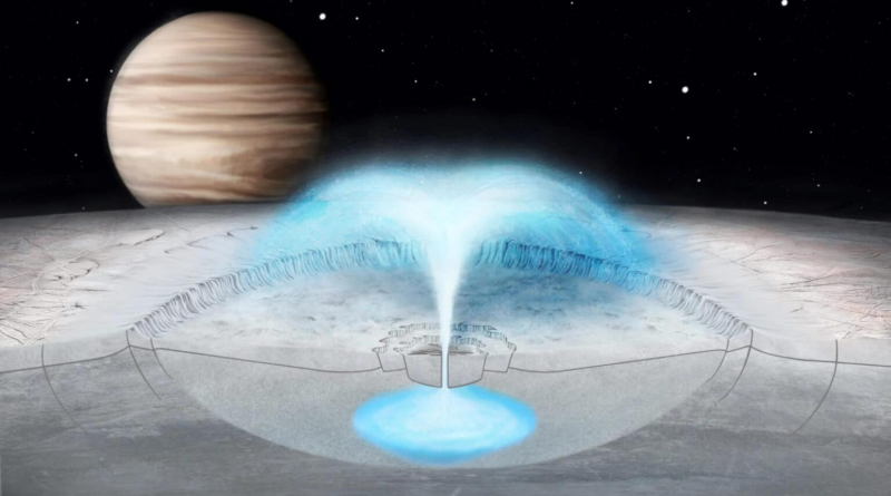 Астрономи назвали екзопланети, на яких можуть бути підлідні океани та гейзери