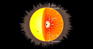 Астрофізики змоделювали еволюцію Сонця з чорною дірою замість ядра