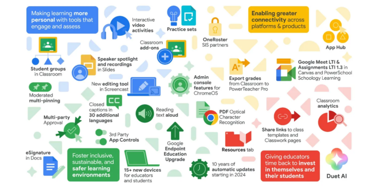 Інтеграція календаря Google Classroom на Chromebook
