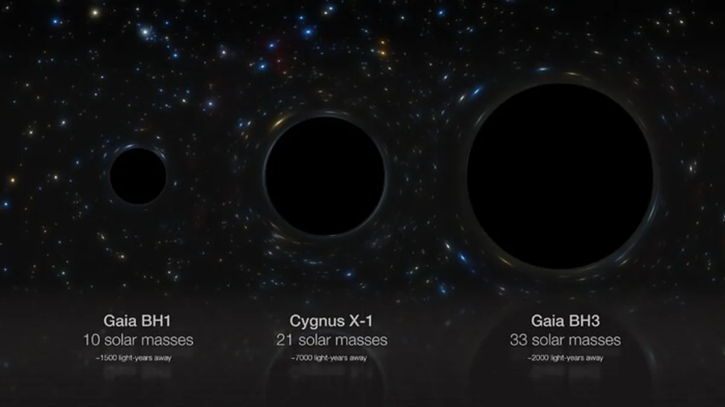 Нова рекордна зоряна чорна діра в Чумацькому Шляху має масу 33 Сонця