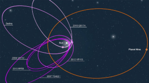 Астрономи знайшли докази існування масивного об'єкта за межами орбіти Нептуна