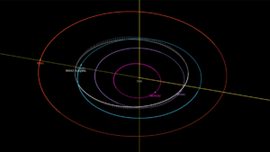 NASA та ЄКА готуються до близького зближення з навколоземним об'єктом Апофіс