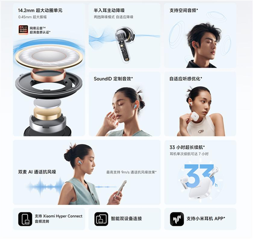 Xiaomi представила навушники Redmi Buds 6S: просторовий звук, сертифікація NetEase Cloud Audio та 33 години автономної роботи