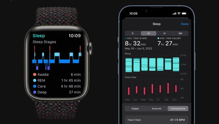 З watchOS 11: Apple Watch зможе автоматично відстежувати сон користувача