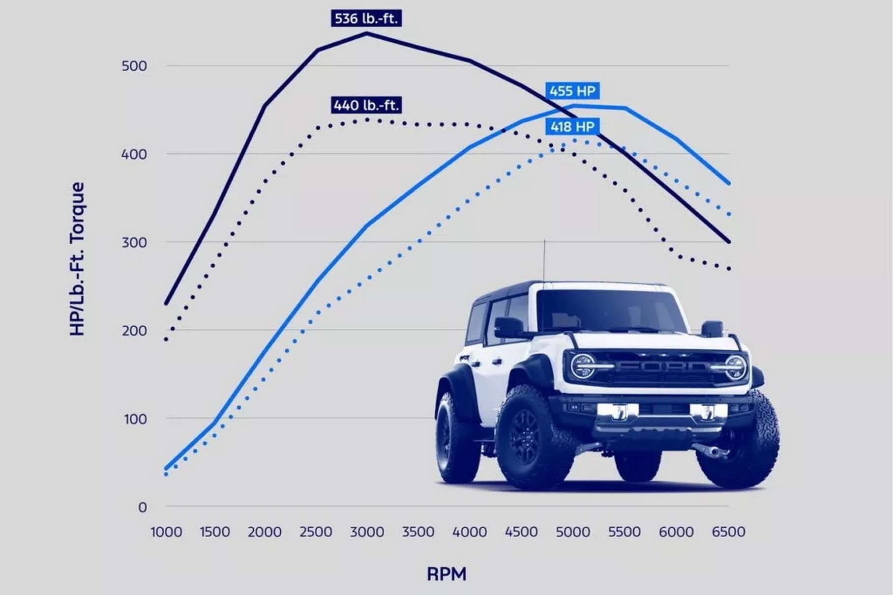 Ford запропонував заводський чіп-тюнінг для всюдиходів Raptor