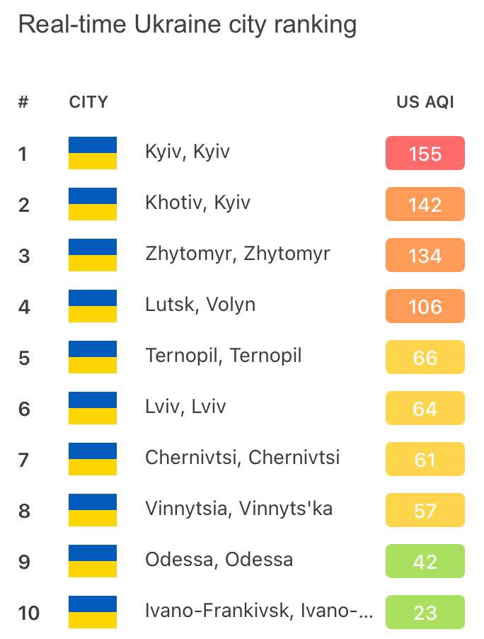 В Києві погіршився стан повітря