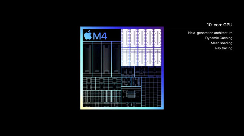 Цього місяця Apple представляє перші комп'ютери Mac з M4: Шість речей, на які варто звернути увагу