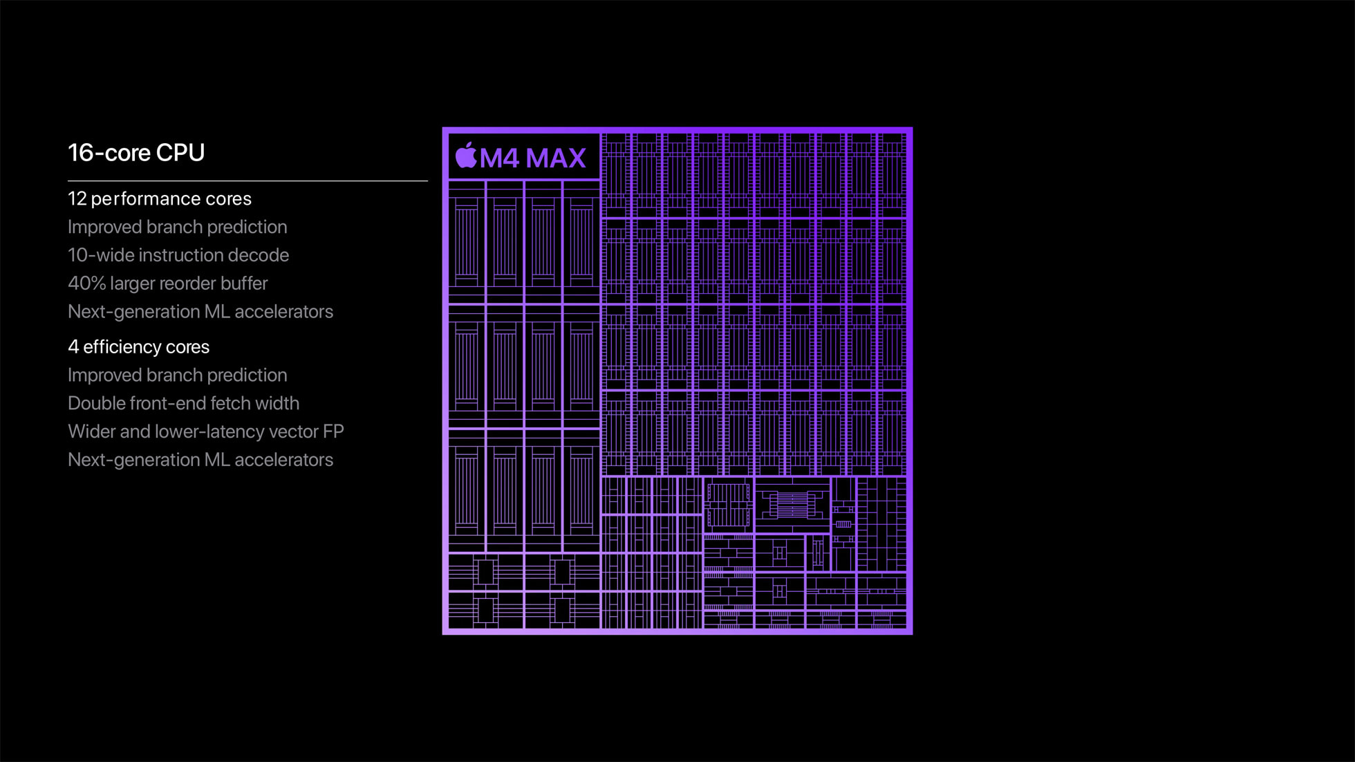 M4 Mac Studio: Ось чого очікувати від майбутнього висококласного настільного комп'ютера від Apple