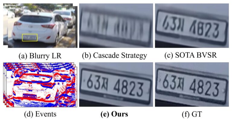 Ev-DeblurVSR: нова нейромережа, яка робить розмиті відео чіткими за секунди