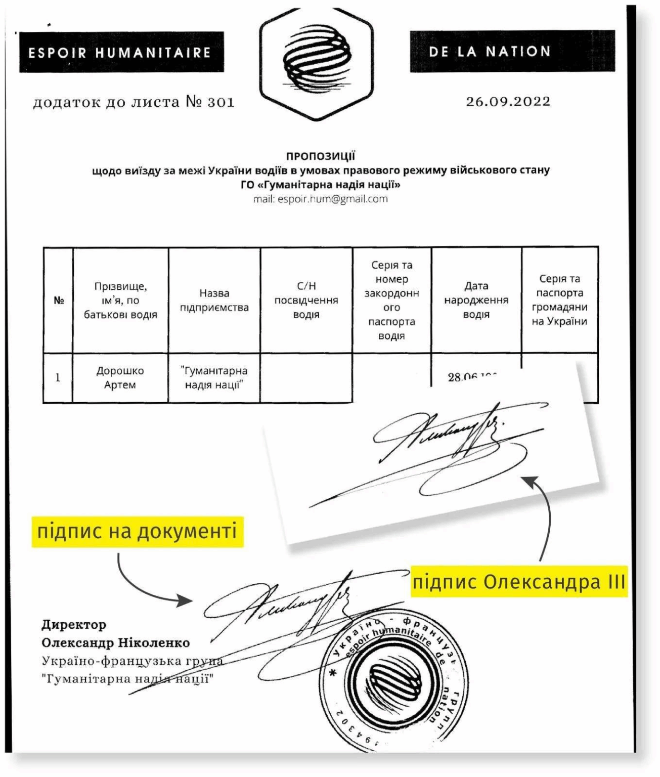 Львівська ОВА випускала за кордон псевдоволонтерів за підписом російського імператора