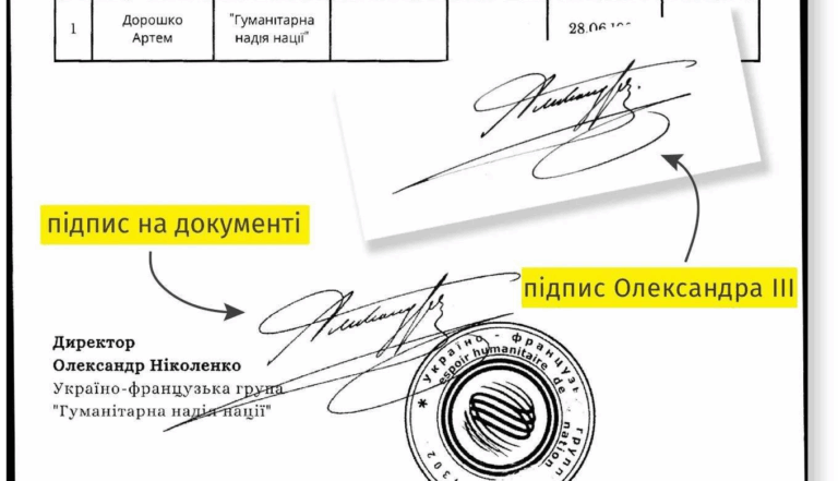 Львівська ОВА випускала за кордон псевдоволонтерів за підписом російського імператора