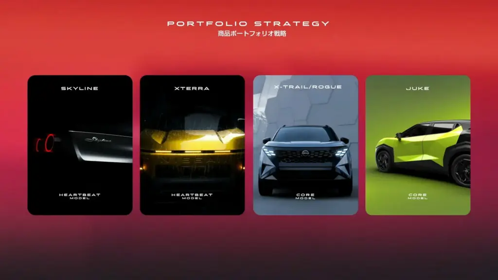 Skyline 2027: Nissan показав перші деталі культового седана